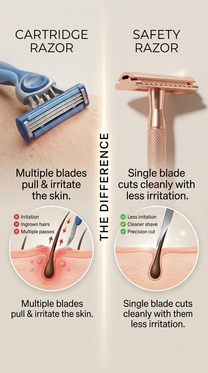 The Safety Razor